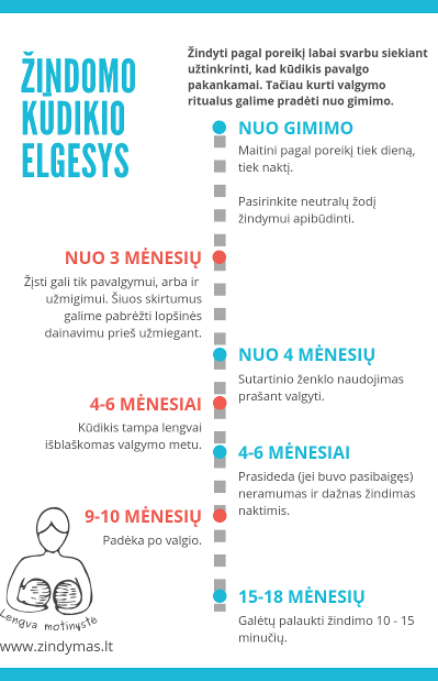 Žindomo kūdikio elgesys