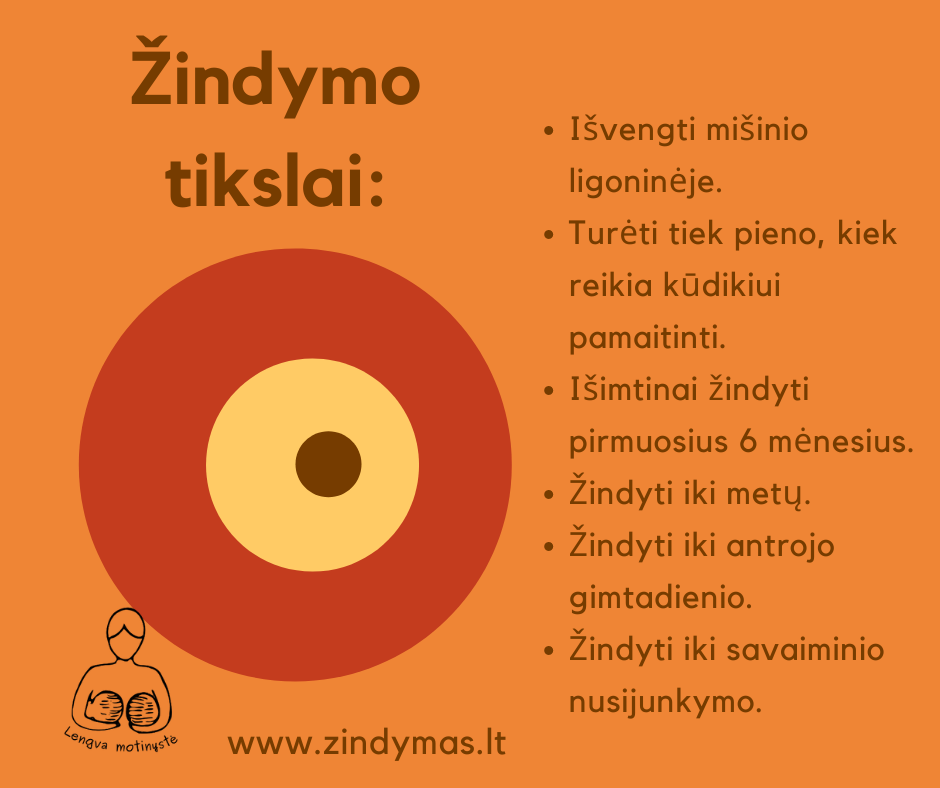 Žindymo tikslai