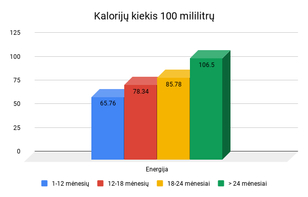 Mamos pieno sudėtis. Kalorijos