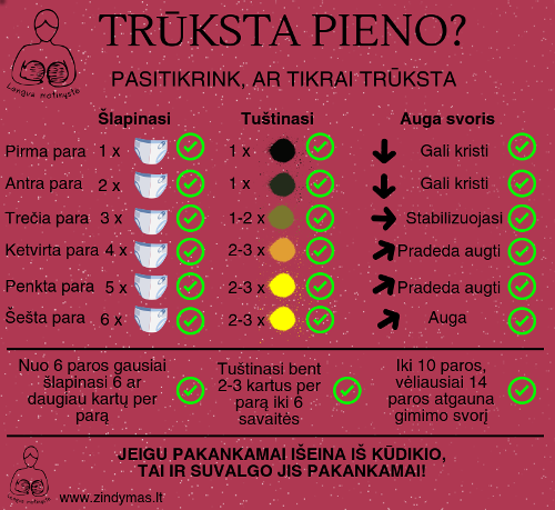 Trūksta pieno ar tikrai požymiai