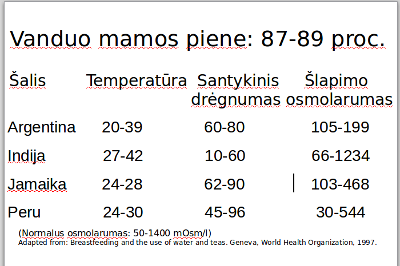 Ar reikia duoti vandens kūdikiui