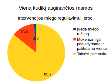 Vieno kūdikio migdymas